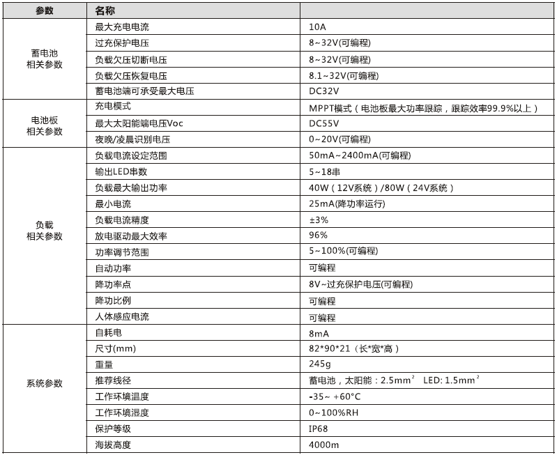 太阳能路灯控制器_10A MPPT升（shēng）压型（xíng）控制恒流一体机参数