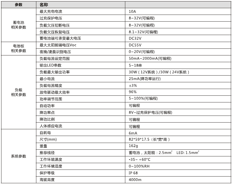 太阳能路灯控（kòng）制器（qì）_30W 锂（lǐ）电（diàn）型升压控制恒流一体机参数