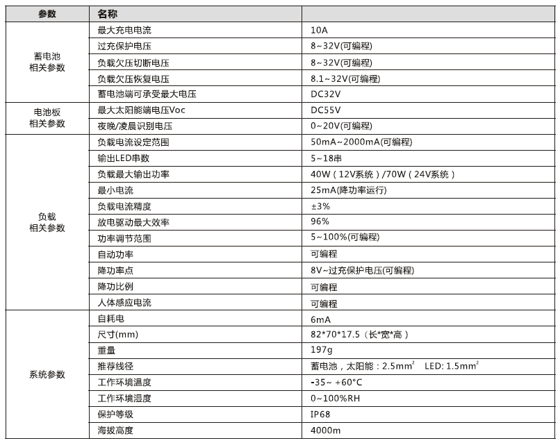 太阳能路灯控制（zhì）器_40W 锂电型升压（yā）控制（zhì）恒流一体（tǐ）机参数