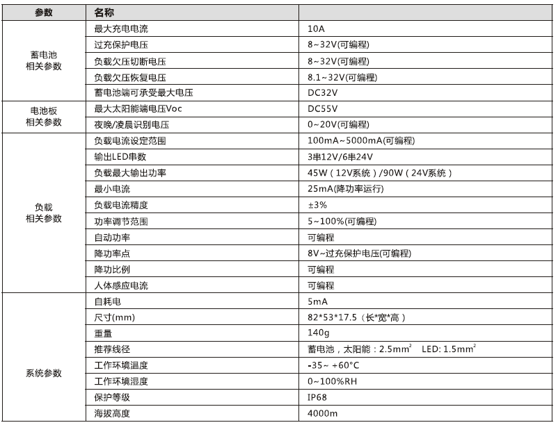 太阳能路灯控制器_锂电型降（jiàng）压控制恒流（liú）一体机参（cān）数