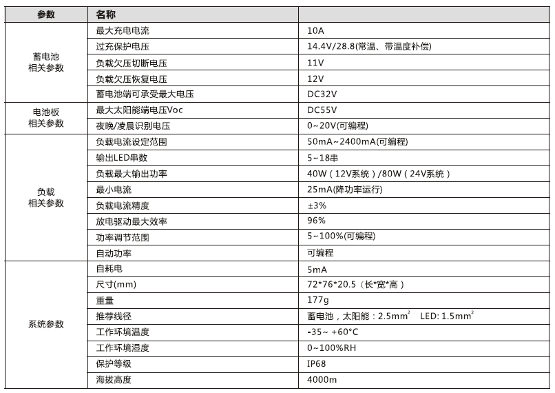 太阳能路灯控制（zhì）器（qì）_40W 铅酸胶（jiāo）体型升压控制恒流一体机参（cān）数