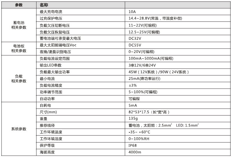 太阳（yáng）能路灯控制器_5000mA 铅酸胶体型降压控制（zhì）恒流一体机参数