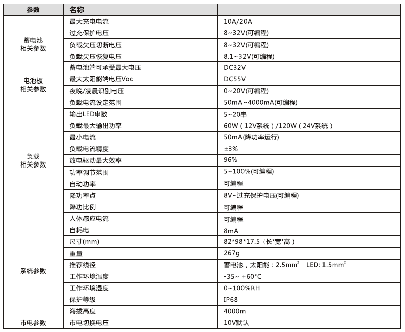 太阳能路灯控制器_铅酸胶体型市电互补太阳能控制器参（cān）数