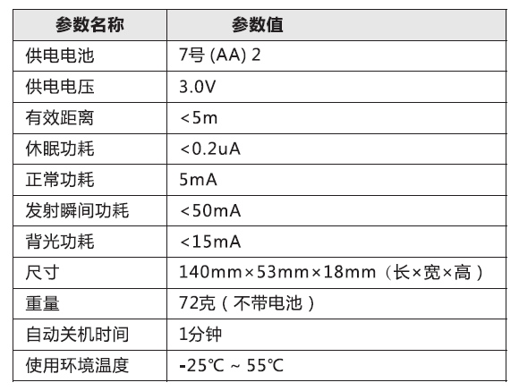 太阳能路灯控制器_锂电（diàn）配置器（qì）参数