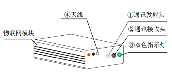 太阳能路（lù）灯控制器_物联网模块安装示意图