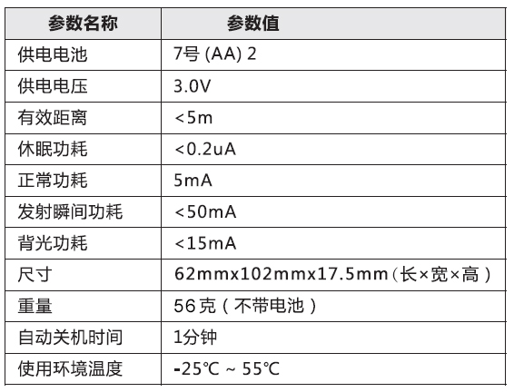 太（tài）阳能路灯控制器_配置器参数.jpg