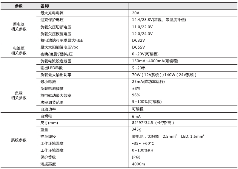 太阳能路灯控制器_厚齿 铅酸胶（jiāo）体型升压控制恒流一体机参数.jpg