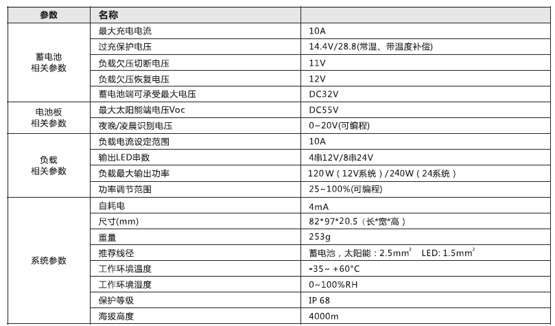 太阳能路灯控制器_铅酸胶（jiāo）体型市电互补太阳能控制器参数.png